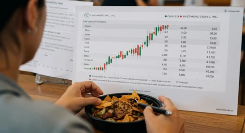 Chipotle Mexican Grill, Inc. overview