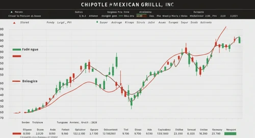 CMG: Analysts Ratings - Chipotle Mexican Grill Inc
