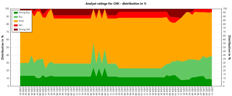 Analyst Ratings History