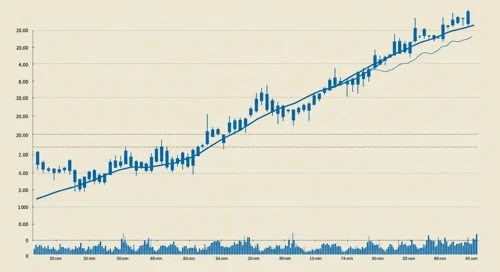 CMI: Trend with Support and Resistance Levels - Cummins Inc