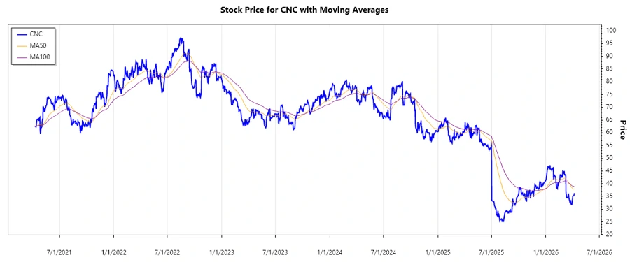 Stock Price History Chart