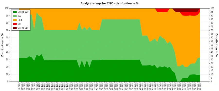 Analyst Ratings History