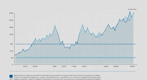 CNC: Fibunacci Level Technical Analysis - Centene Corporation