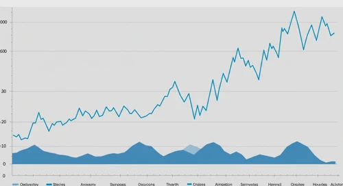 CNC: Trend with Support and Resistance Levels - Centene Corporation