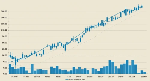 CNP: Trend with Support and Resistance Levels - CenterPoint Energy Inc