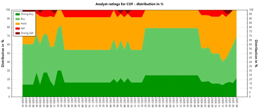 Analyst Ratings History