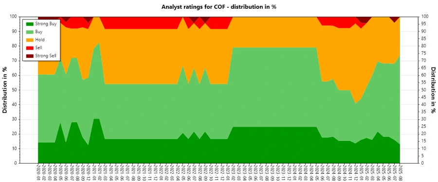 Analyst Ratings History