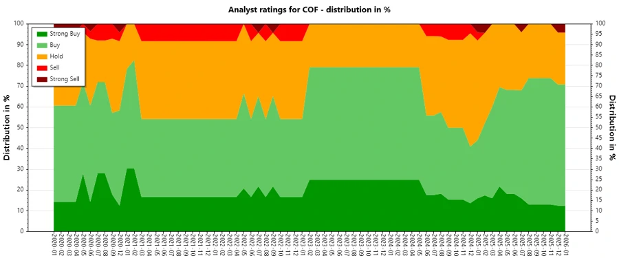 Analyst Ratings History