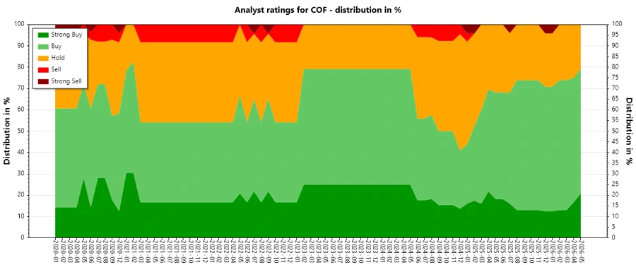 Analyst Ratings History