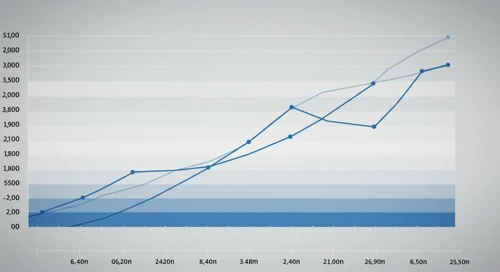 COF: Fibunacci Level Technical Analysis - Capital One Financial Corporation