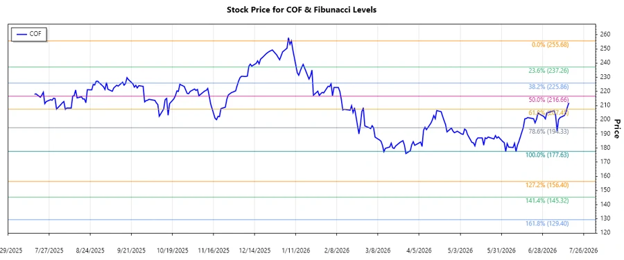 Stock Chart Image