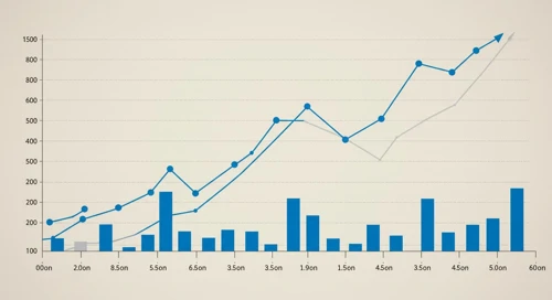 COF: Trend with Support and Resistance Levels - Capital One Financial Corporation