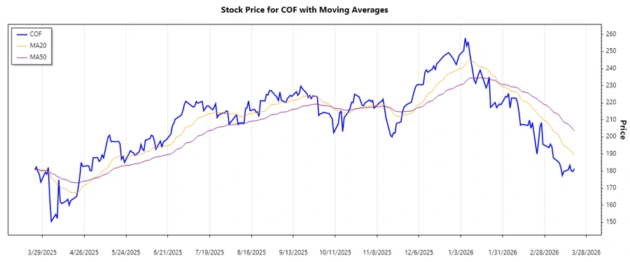 Stock chart visualizing the trend patterns