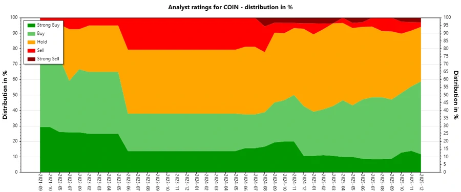Analyst ratings history image – responsive view