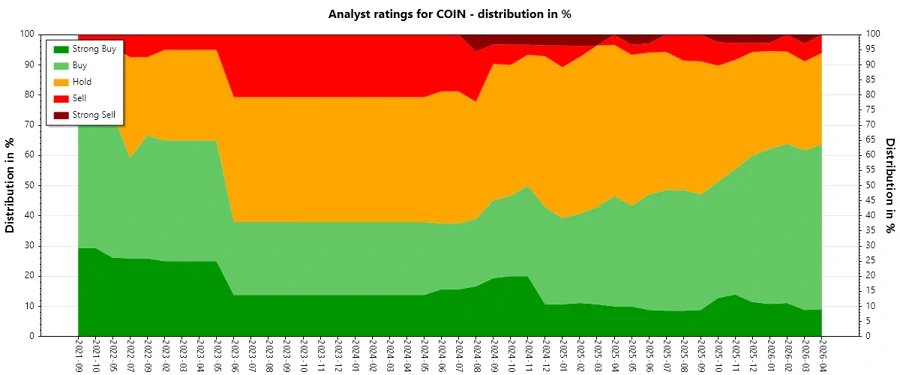 Analyst Ratings History
