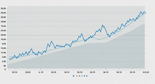 COIN: Fibunacci Level Technical Analysis - Coinbase Global Inc