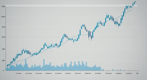 Coinbase Global, Inc. - COIN Analysis