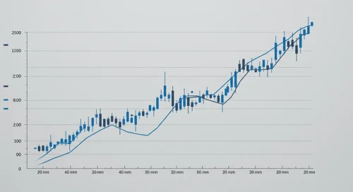 COIN: Fibunacci Level Technical Analysis - Coinbase Global Inc