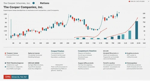 COO: Analysts Ratings - The Cooper Companies Inc