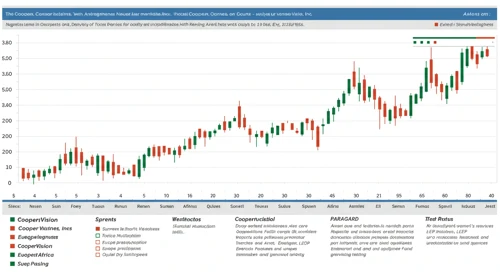 COO: Analysts Ratings - The Cooper Companies Inc