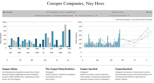 COO: Fundamental Ratio Analysis - The Cooper Companies Inc