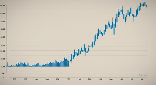 COO: Trend with Support and Resistance Levels - The Cooper Companies Inc