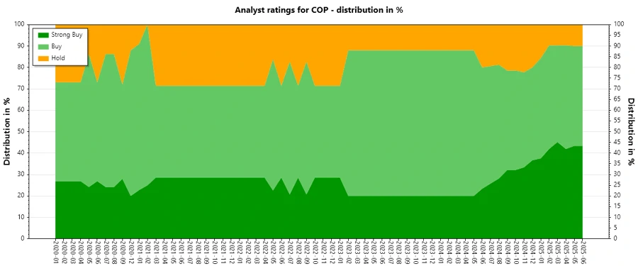 Analyst Ratings History