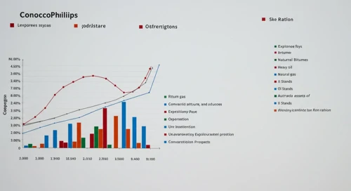 COP: Analysts Ratings - ConocoPhillips