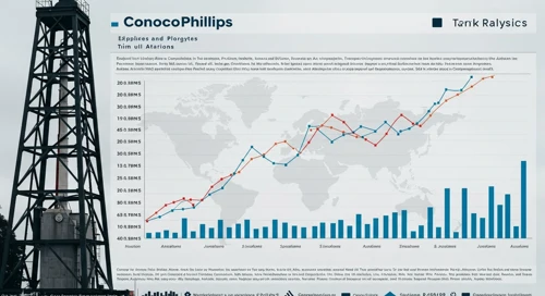COP: Fundamental Ratio Analysis - ConocoPhillips