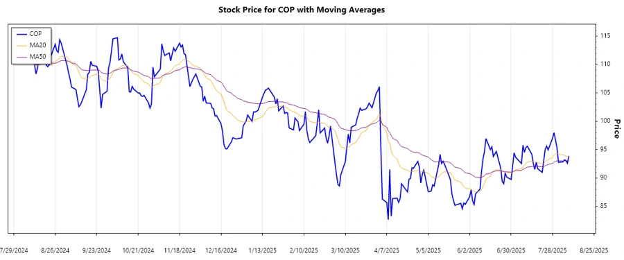 Stock chart analysis image