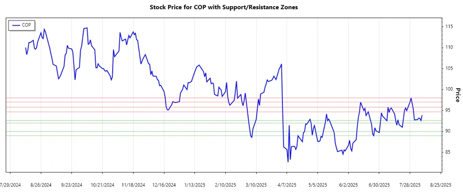 Support and resistance chart image
