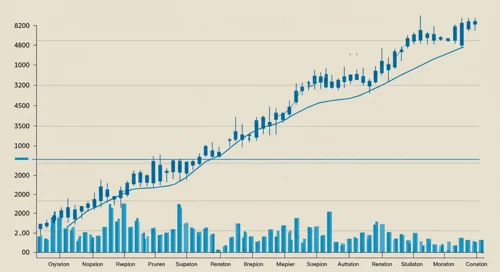 COP: Trend with Support and Resistance Levels - ConocoPhillips