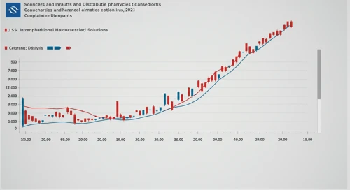 COR: Analysts Ratings - Cencora Inc
