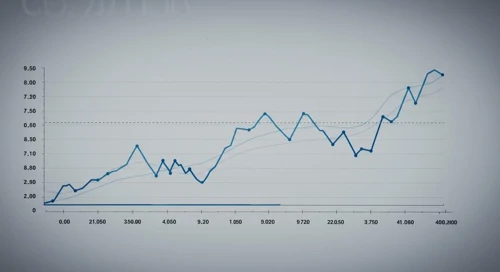 COR: Fibunacci Level Technical Analysis - Cencora Inc