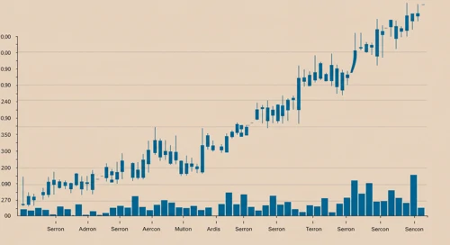 COR: Trend with Support and Resistance Levels - Cencora Inc
