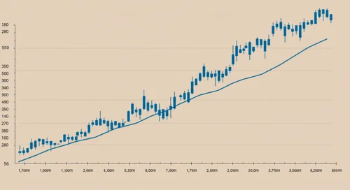COR: Trend with Support and Resistance Levels - Cencora Inc