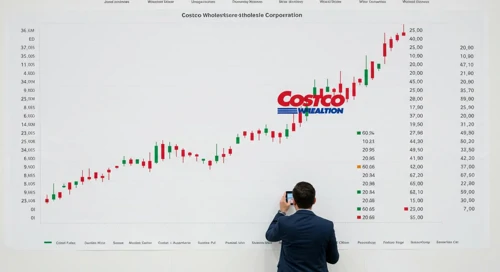Costco Wholesale Corporation Stock Analysis