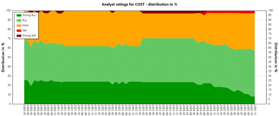 Analyst Ratings History