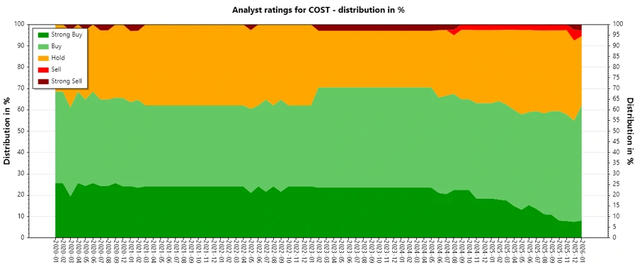 Analyst Ratings History