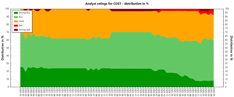 Analyst Ratings History