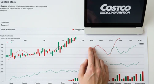 COST: Analysts Ratings - Costco Wholesale Corporation