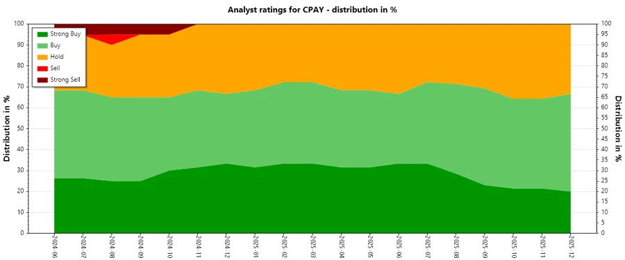 Analyst Ratings History