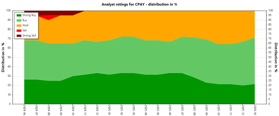 Analyst Ratings History