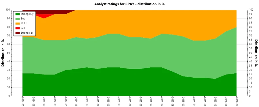 Historical Analyst Ratings