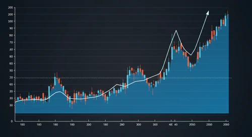 CPAY: Trend with Support and Resistance Levels - Corpay Inc