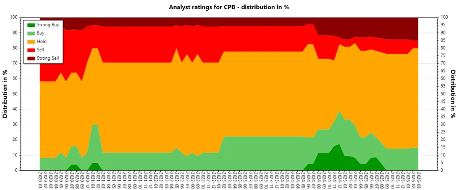 Analyst Ratings History