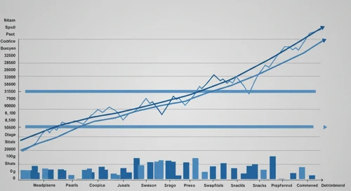 CPB: Fibunacci Level Technical Analysis - Campbell Soup Company