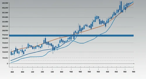 CPB: Fibunacci Level Technical Analysis - Campbell Soup Company