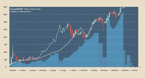 CPB: Trend with Support and Resistance Levels - Campbell Soup Company