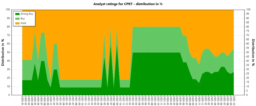 Analyst Ratings History